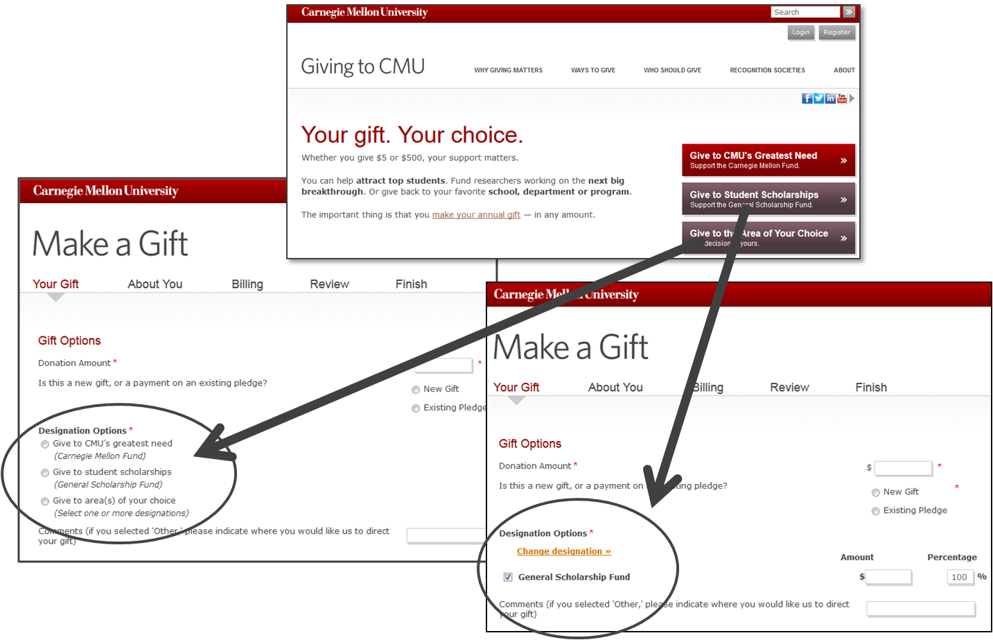 Targeting Designation Displays For Specific Users Encompass Support 