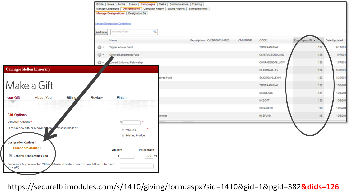 Targeting Designation Displays for Specific Users