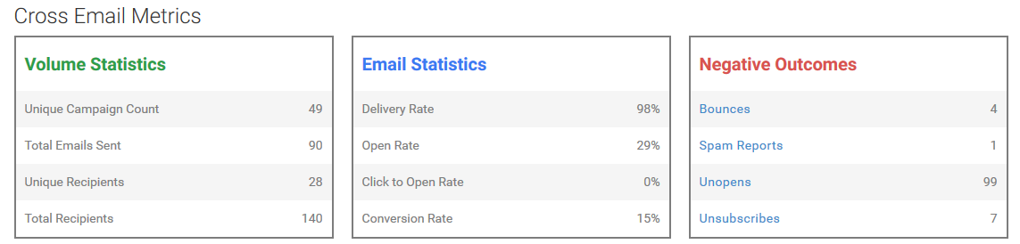 cross_email_metrics_090319.png